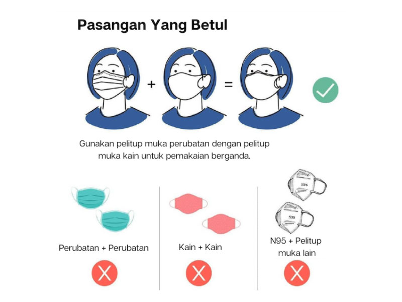 Panduan Ringkas: Pemakaian Pelitup Muka Berganda (Double Face Mask)