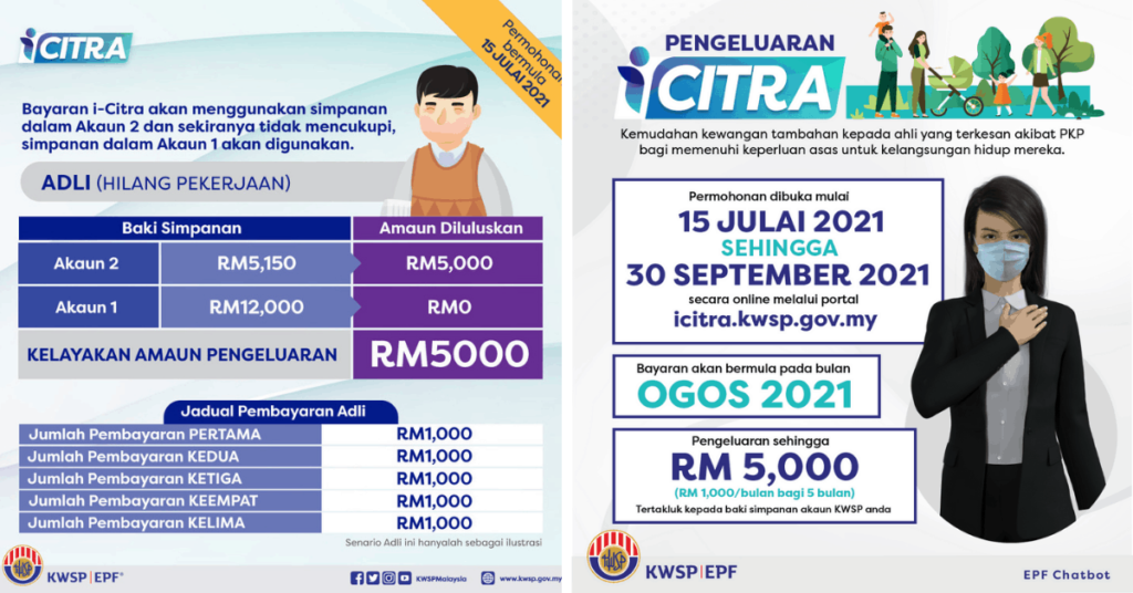 Summary of i-Citra withdrawal by KWSP