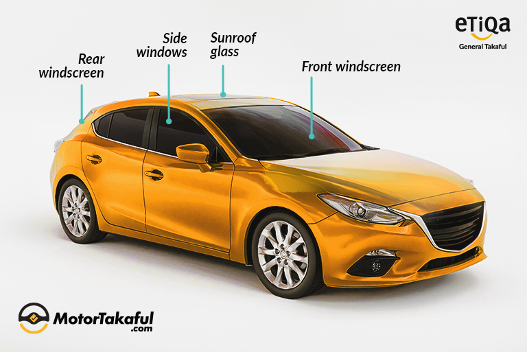 Windscreen coverage covers all car windows: front, rear, side, sunroof, including lamination or tinting film (if applicable)